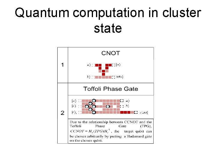 Quantum computation in cluster state 