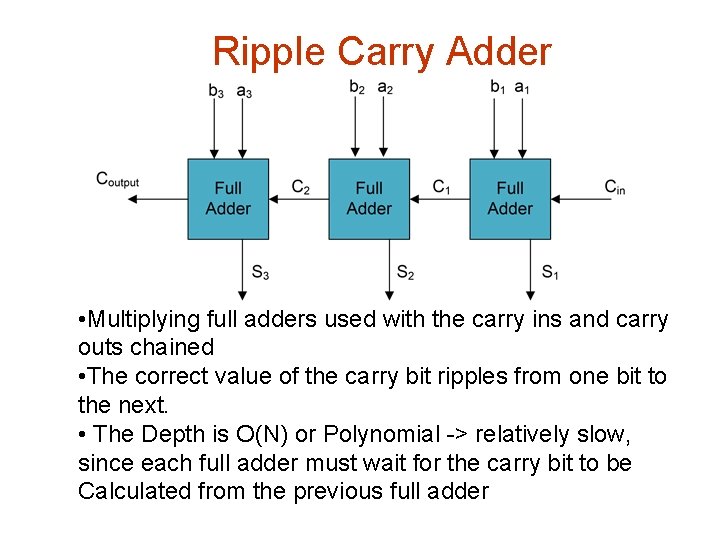 Ripple Carry Adder • Multiplying full adders used with the carry ins and carry