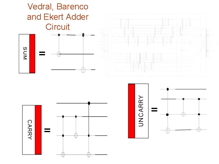 Vedral, Barenco and Ekert Adder Circuit = = = 