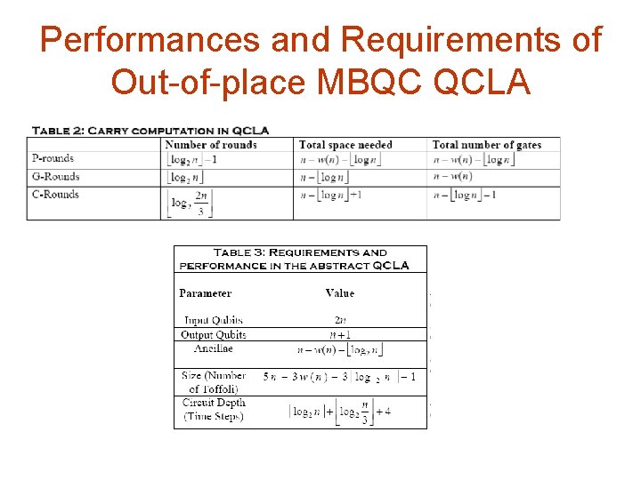 Performances and Requirements of Out-of-place MBQC QCLA 