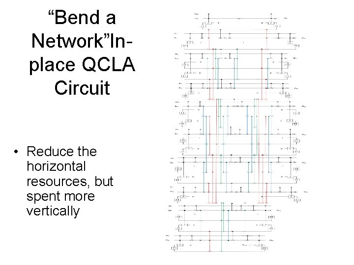 “Bend a Network”Inplace QCLA Circuit • Reduce the horizontal resources, but spent more vertically