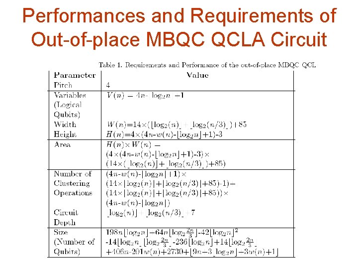 Performances and Requirements of Out-of-place MBQC QCLA Circuit 