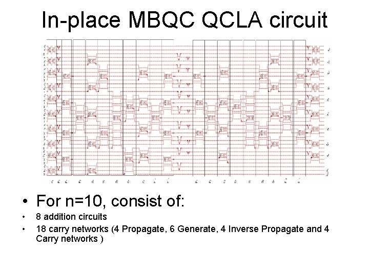 In-place MBQC QCLA circuit • For n=10, consist of: • • 8 addition circuits