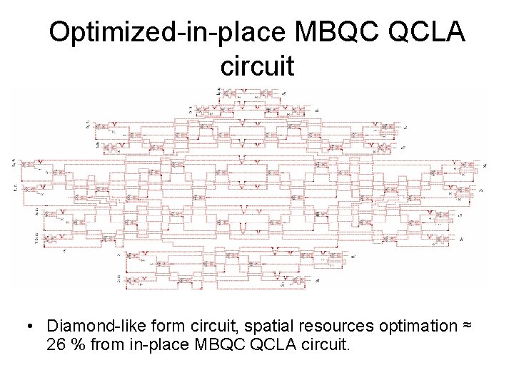 Optimized-in-place MBQC QCLA circuit • Diamond-like form circuit, spatial resources optimation ≈ 26 %