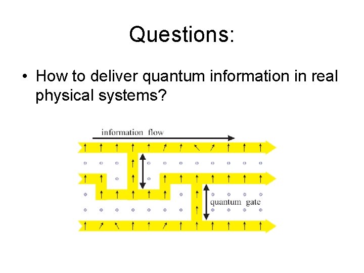 Questions: • How to deliver quantum information in real physical systems? 