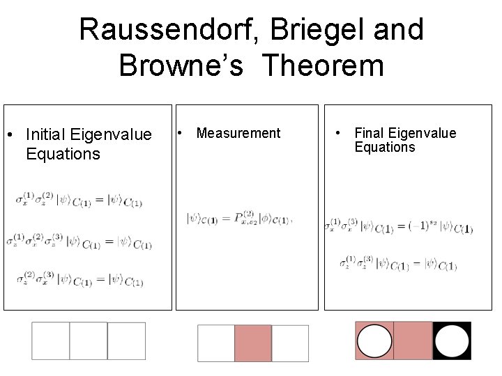 Raussendorf, Briegel and Browne’s Theorem • Initial Eigenvalue Equations • Measurement • Final Eigenvalue