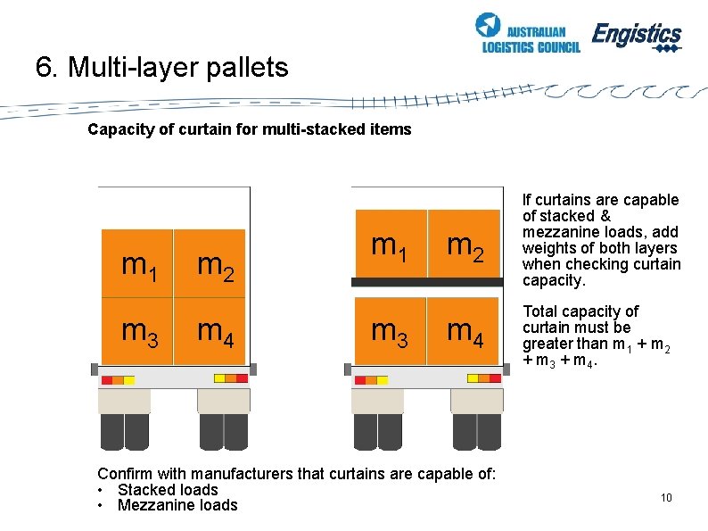 6. Multi-layer pallets Capacity of curtain for multi-stacked items m 1 m 3 m