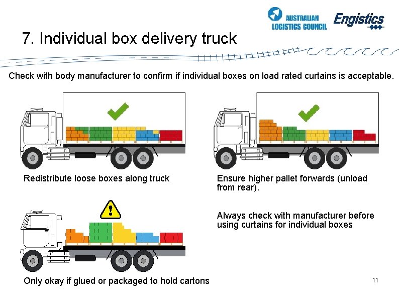 7. Individual box delivery truck Check with body manufacturer to confirm if individual boxes