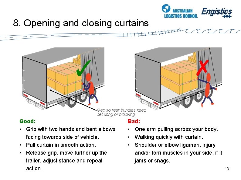 8. Opening and closing curtains ✗ ✓ Gap so rear bundles need securing or