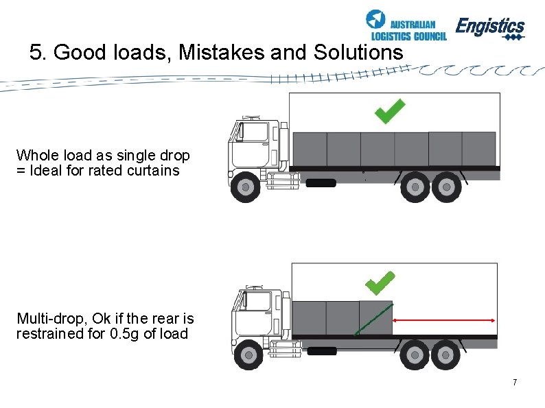 5. Good loads, Mistakes and Solutions Whole load as single drop = Ideal for