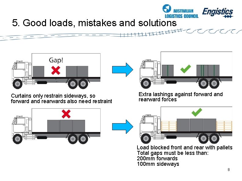 5. Good loads, mistakes and solutions Curtains only restrain sideways, so forward and rearwards