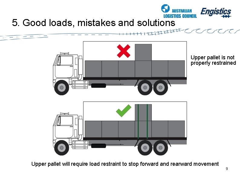 5. Good loads, mistakes and solutions Upper pallet is not properly restrained Upper pallet