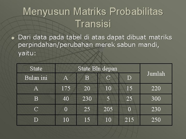 Menyusun Matriks Probabilitas Transisi u Dari data pada tabel di atas dapat dibuat matriks