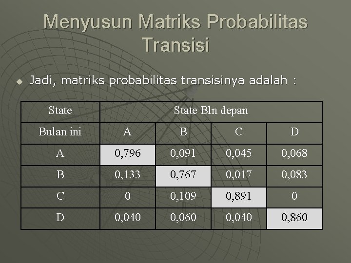 Menyusun Matriks Probabilitas Transisi u Jadi, matriks probabilitas transisinya adalah : State Bln depan