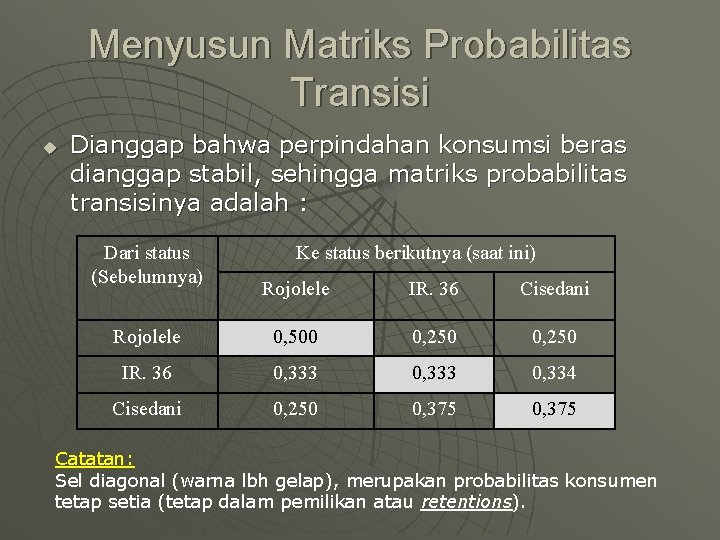 Menyusun Matriks Probabilitas Transisi u Dianggap bahwa perpindahan konsumsi beras dianggap stabil, sehingga matriks