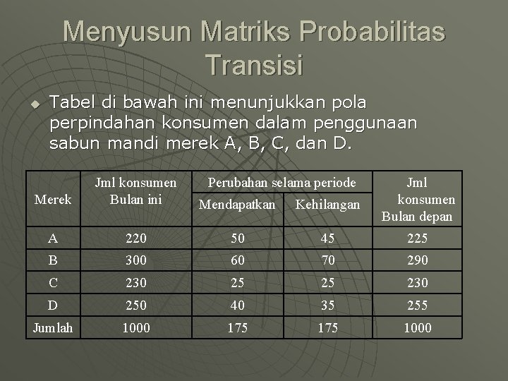 Menyusun Matriks Probabilitas Transisi u Tabel di bawah ini menunjukkan pola perpindahan konsumen dalam