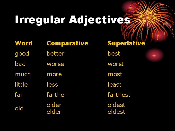 Irregular Adjectives Word Comparative Superlative good better best bad worse worst much more most