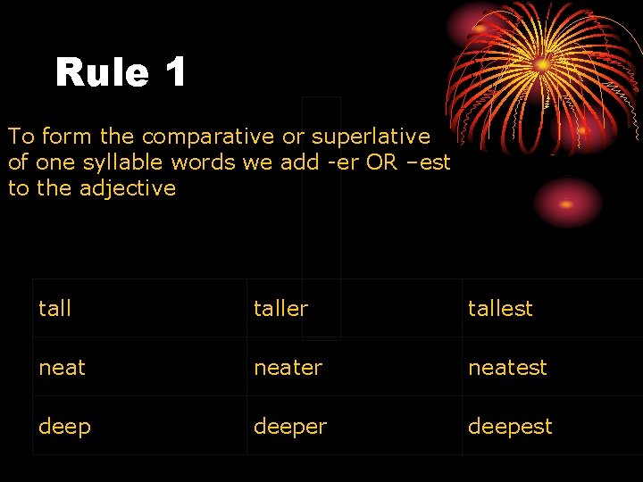 Rule 1 To form the comparative or superlative of one syllable words we add