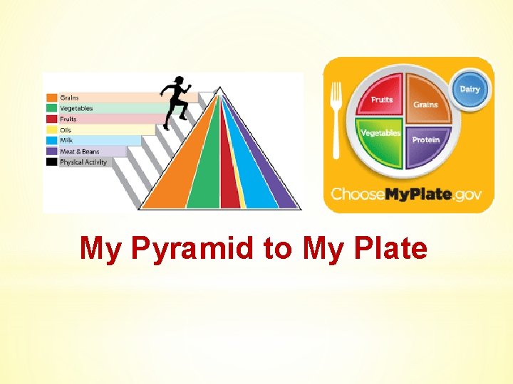 My Pyramid to My Plate 