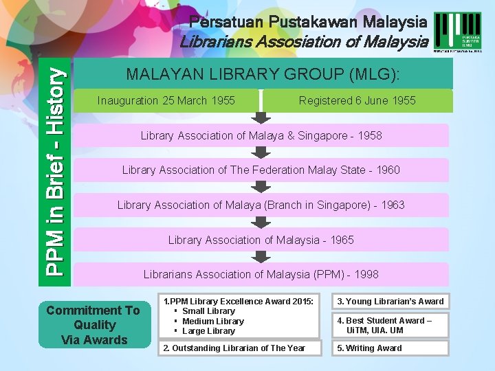 Persatuan Pustakawan Malaysia PPM in Brief - History Librarians Assosiation of Malaysia MALAYAN LIBRARY
