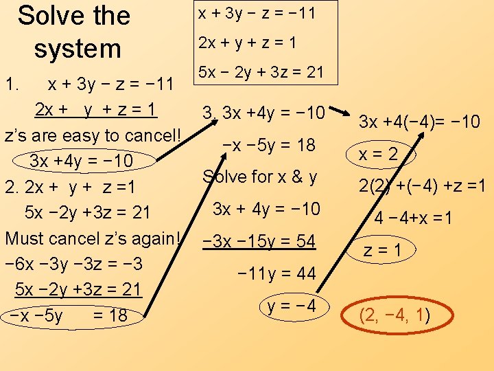 Solve the system 1. x + 3 y − z = − 11 2