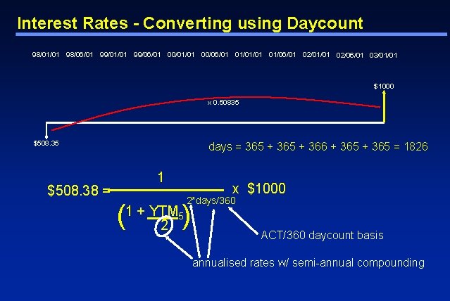 Interest Rates - Converting using Daycount 98/01/01 98/06/01 99/01/01 99/06/01 00/01/01 00/06/01 01/01/01 01/06/01