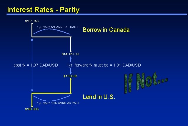 Interest Rates - Parity $137 CAD 1 yr. rate = 5% ANNU ACT/ACT Borrow