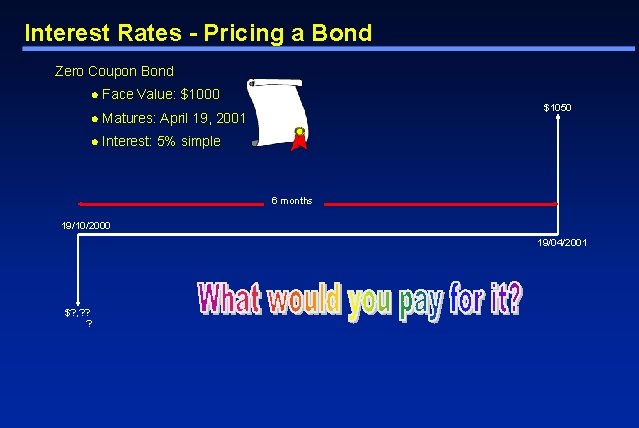 Interest Rates - Pricing a Bond Zero Coupon Bond l Face Value: $1000 l