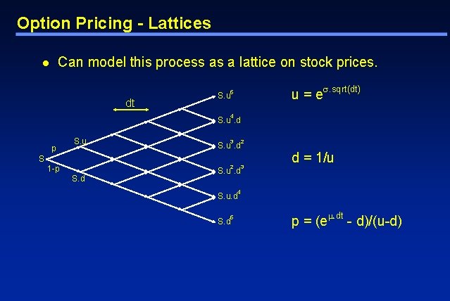 Option Pricing - Lattices Can model this process as a lattice on stock prices.