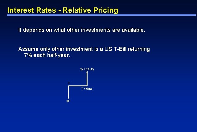 Interest Rates - Relative Pricing It depends on what other investments are available. Assume