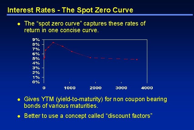 Interest Rates - The Spot Zero Curve l The “spot zero curve” captures these