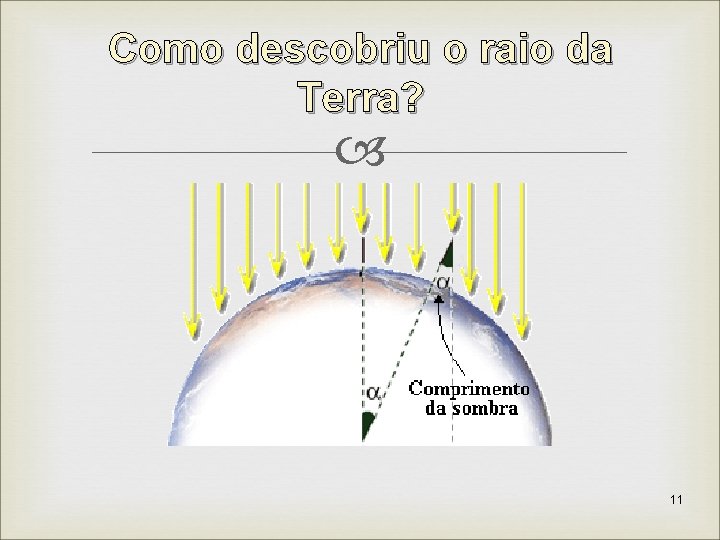 Como descobriu o raio da Terra? 11 