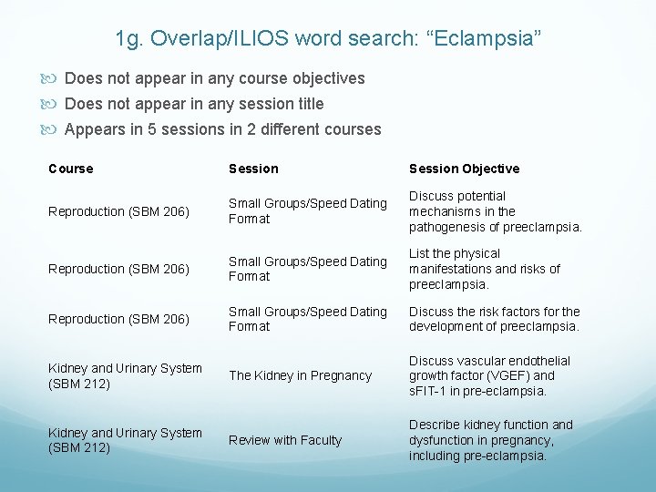 1 g. Overlap/ILIOS word search: “Eclampsia” Does not appear in any course objectives Does