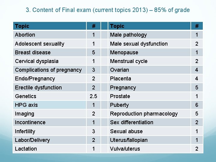 3. Content of Final exam (current topics 2013) – 85% of grade Topic #