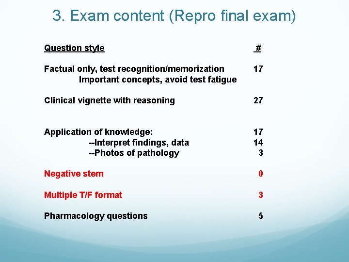 3. Exam content (Repro final exam) Question style # Factual only, test recognition/memorization Important