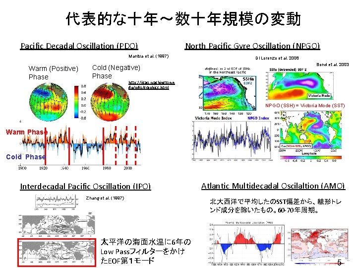 代表的な十年～数十年規模の変動 Pacific Decadal Oscillation (PDO) North Pacific Gyre Oscillation (NPGO) Mantua et al. (1997)