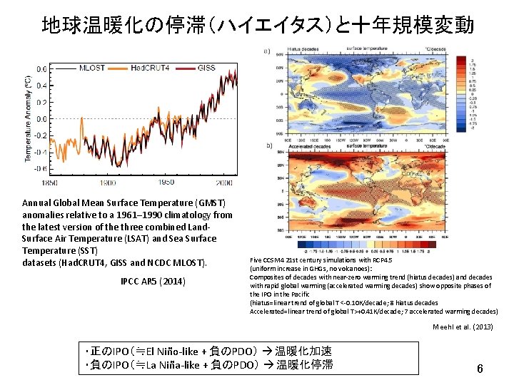 地球温暖化の停滞（ハイエイタス）と十年規模変動 Annual Global Mean Surface Temperature (GMST) anomalies relative to a 1961– 1990 climatology