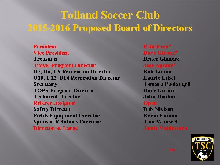 Tolland Soccer Club 2015 -2016 Proposed Board of Directors President Vice President Treasurer Travel