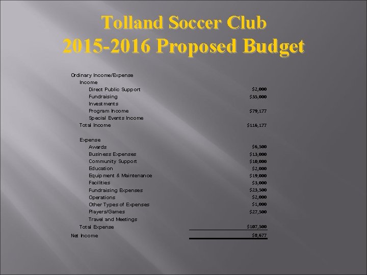 Tolland Soccer Club 2015 -2016 Proposed Budget Ordinary Income/Expense Income Direct Public Support Fundraising
