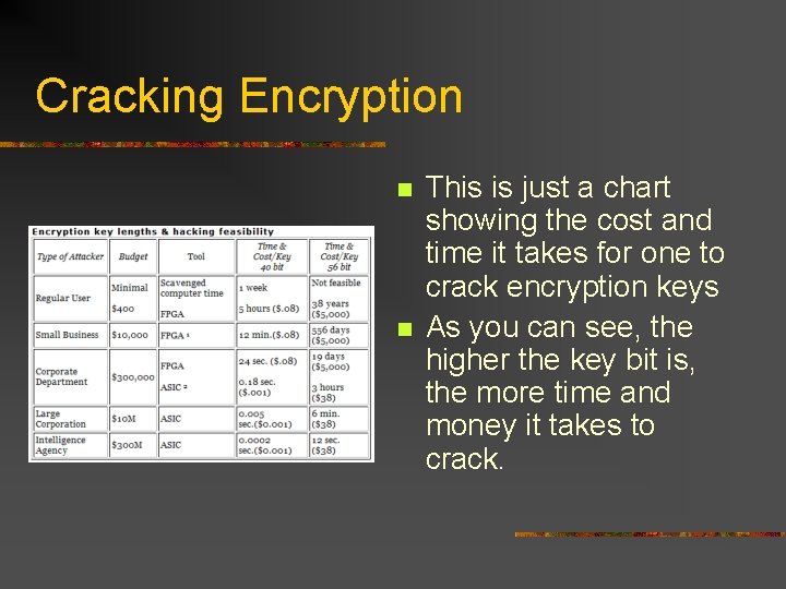 Cracking Encryption n n This is just a chart showing the cost and time