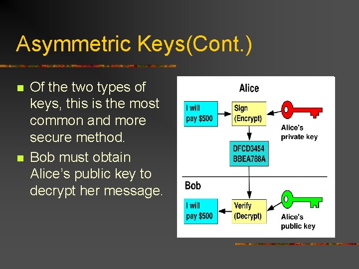 Asymmetric Keys(Cont. ) n n Of the two types of keys, this is the