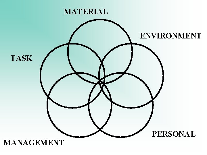 MATERIAL ENVIRONMENT TASK MANAGEMENT PERSONAL 