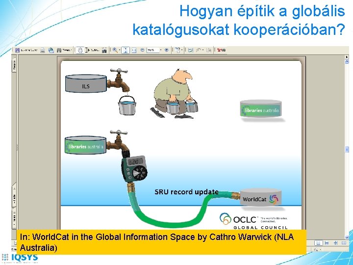 Hogyan építik a globális katalógusokat kooperációban? In: World. Cat in the Global Information Space