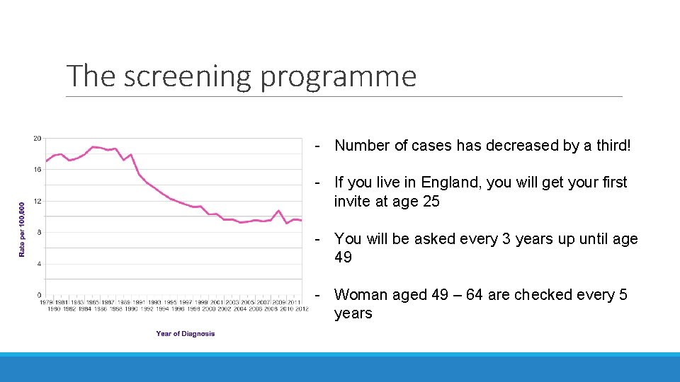 The screening programme - Number of cases has decreased by a third! - If