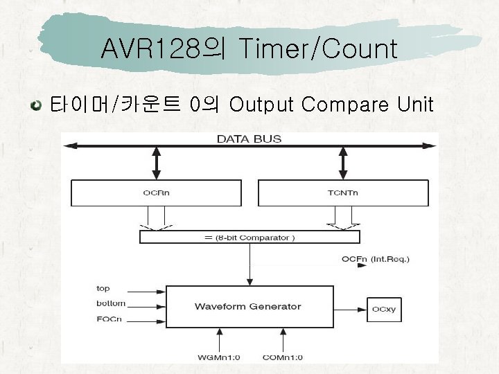 AVR 128의 Timer/Count 타이머/카운트 0의 Output Compare Unit 