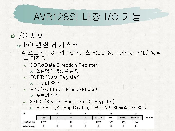 AVR 128의 내장 I/O 기능 I/O 제어 I/O 관련 레지스터 : 각 포트에는 3개의