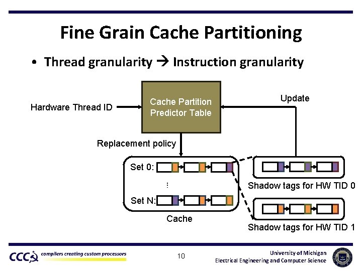 Fine Grain Cache Partitioning • Thread granularity Instruction granularity Hardware Thread ID Cache Partition