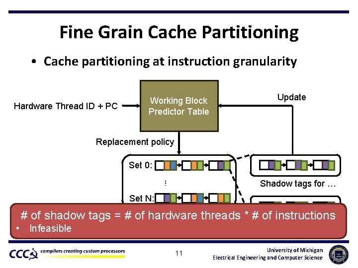 Fine Grain Cache Partitioning • Cache partitioning at instruction granularity Hardware Thread ID +