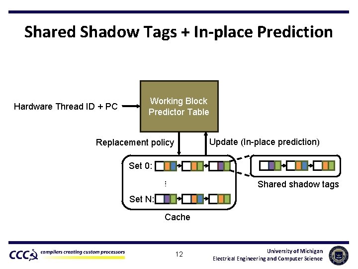 Shared Shadow Tags + In-place Prediction Hardware Thread ID + PC Working Block Predictor