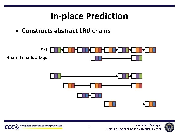 In-place Prediction • Constructs abstract LRU chains Set: Shared shadow tags: 14 University of